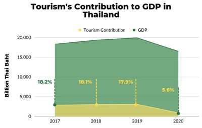 泰國急了！免簽政策下的旅游業(yè)回暖與競(jìng)爭(zhēng)新局