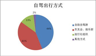 驢媽媽發(fā)布《2016年自駕游十大趨勢(shì)報(bào)告》 探索旅游業(yè)務(wù)新方向