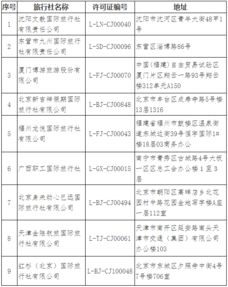 文旅部持續(xù)規(guī)范旅游市場(chǎng)秩序，年內(nèi)已取消68家旅行社出境游業(yè)務(wù)