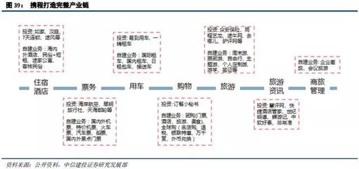 在線旅游及旅游產(chǎn)業(yè)新模式深度研究